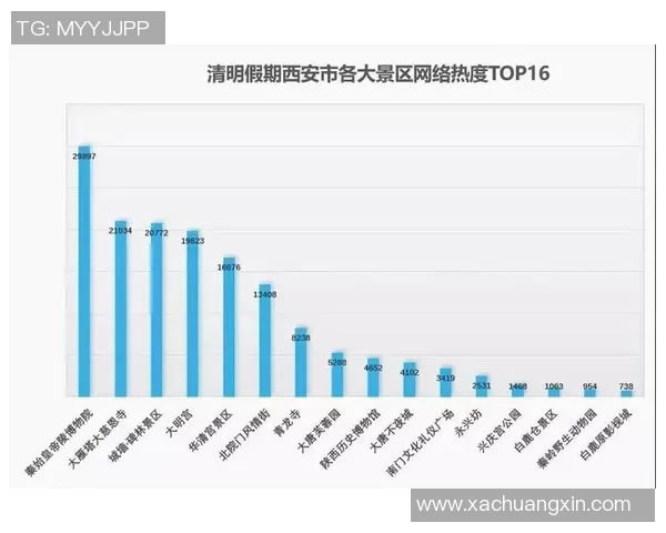 西安乒乓球队个人能力表现数据分析与发展建议探讨 西安乒乓球队个人能力表现数据分析与发展建议探讨