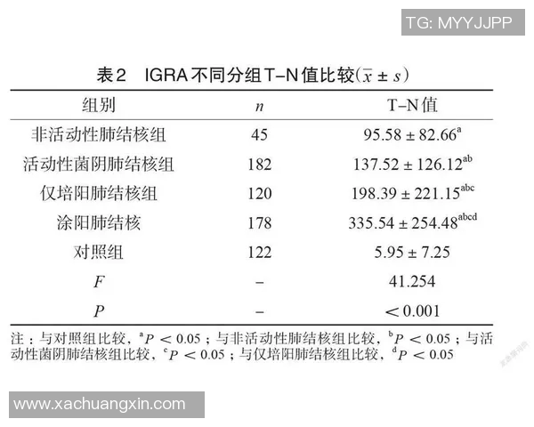 赛后分析：成都羽毛球队与南京羽毛球队心理素质对比探讨