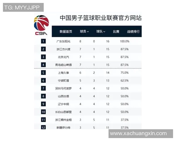 广州篮球队在灵活性排行榜中荣登第八名展现出强劲实力与潜力 广州篮球队在灵活性排行榜中荣登第八名展现出强劲实力与潜力