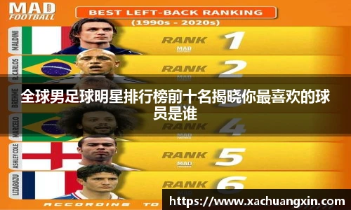 全球男足球明星排行榜前十名揭晓你最喜欢的球员是谁